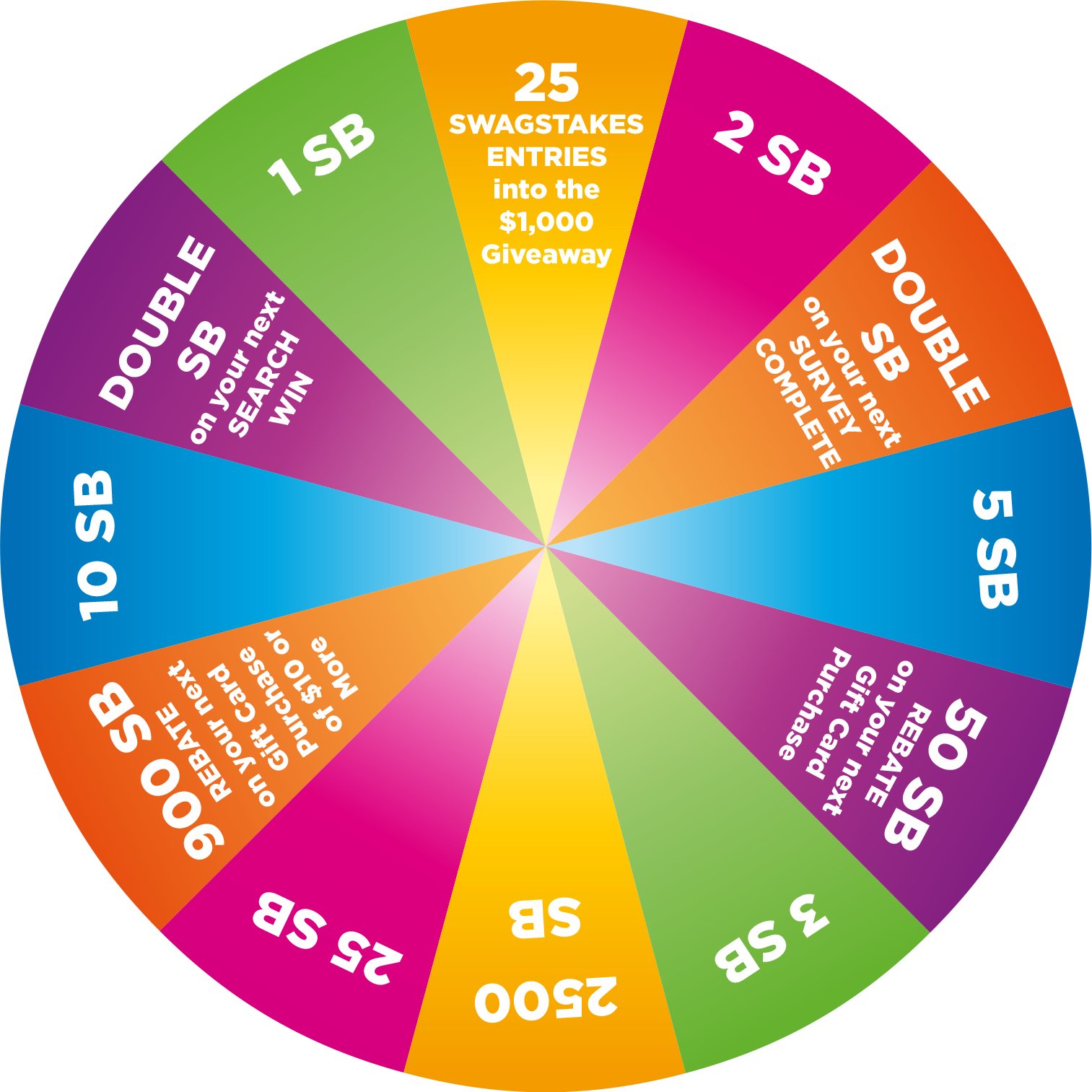 Spin & Win. Spin the wheel to win SB and other awards.